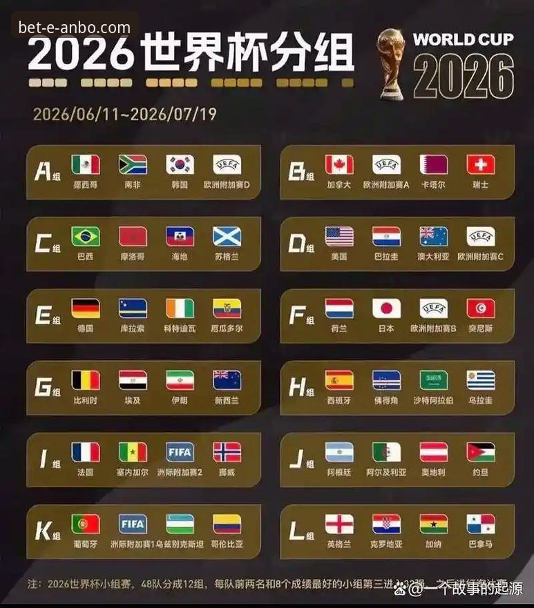 世界杯排名大洗牌：安博体育平台深度分析第10比赛日战况与排名变动
