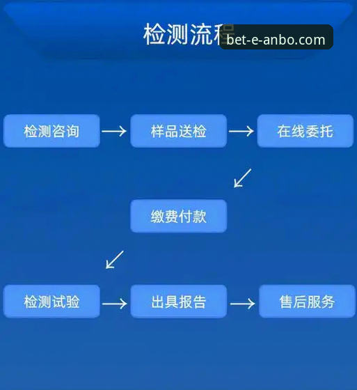 安博体育平台使用指南：从技术视角解析正规平台的完整评测与操作流程