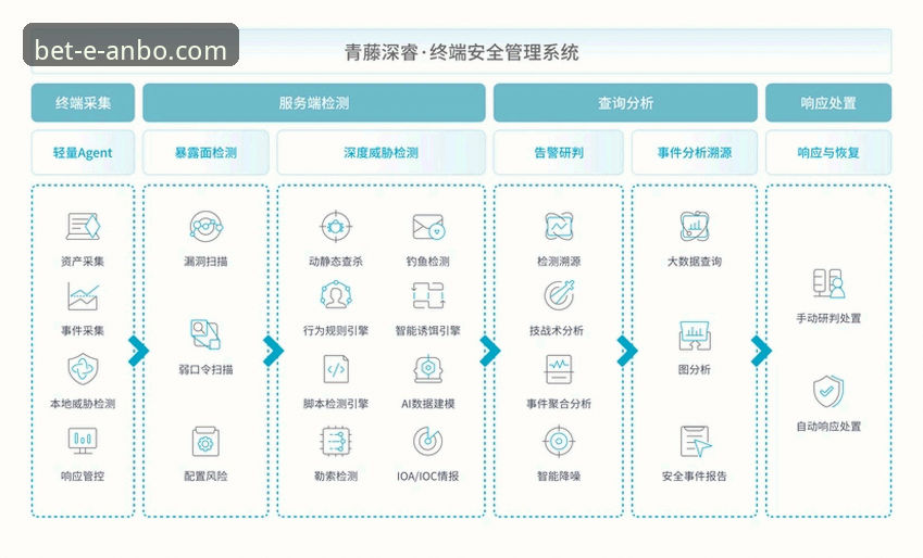 安博体育平台登录难题深度评测：从技术故障到账户安全的全面剖析